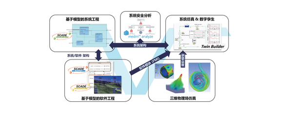 【Ansys SBU】系統(tǒng)、軟件、光學(xué)、虛擬現(xiàn)實(shí)解決方案